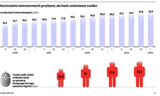 Szybkie przenoszenie rachunku między bankami? Instytucje nie chcą skakania po kontach