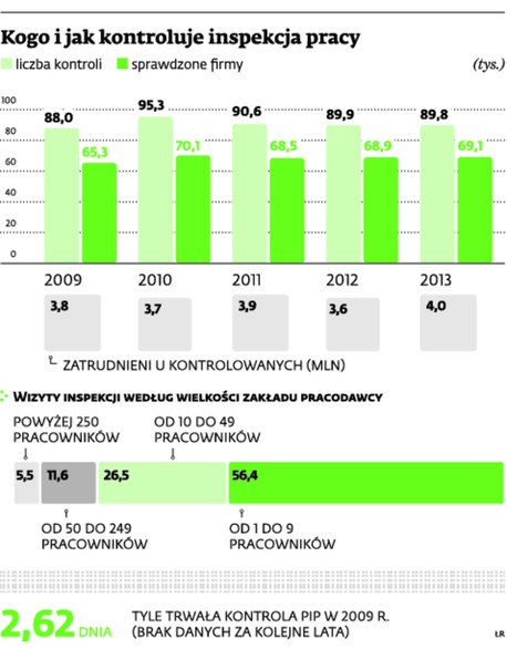 Kogo i jak kontroluje inspekcja pracy