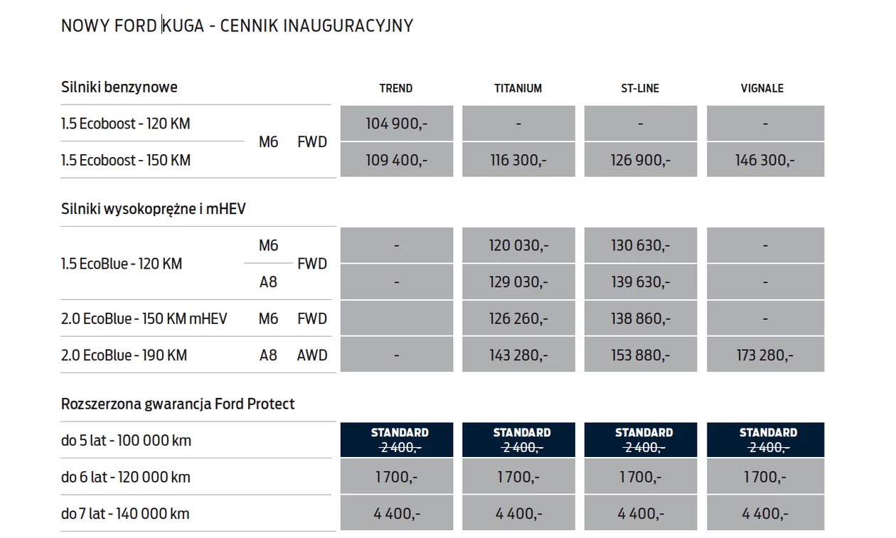 Ford Kuga – cennik