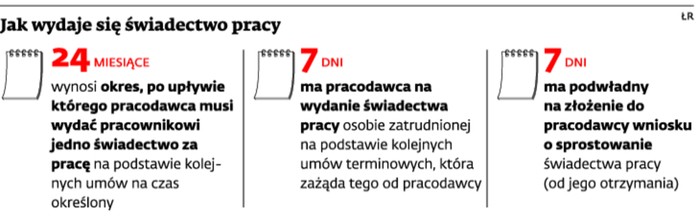 Jak wydaje się świadectwo pracy