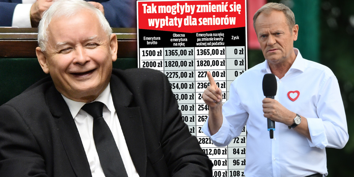 Donald Tusk obiecuje, że jeśli KO wygra wybory, podniesie kwotę wolną od podatku. Dzięki temu zamożniejsi emeryci zapłacą niższy PIT. W tym Jarosław Kaczyński
