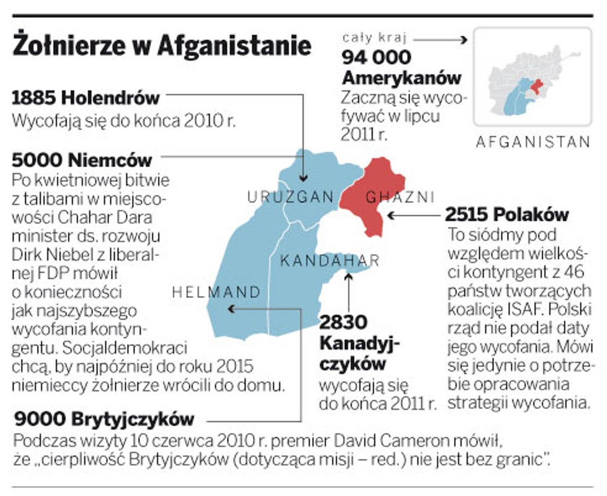 Żołnierze w Afganistanie