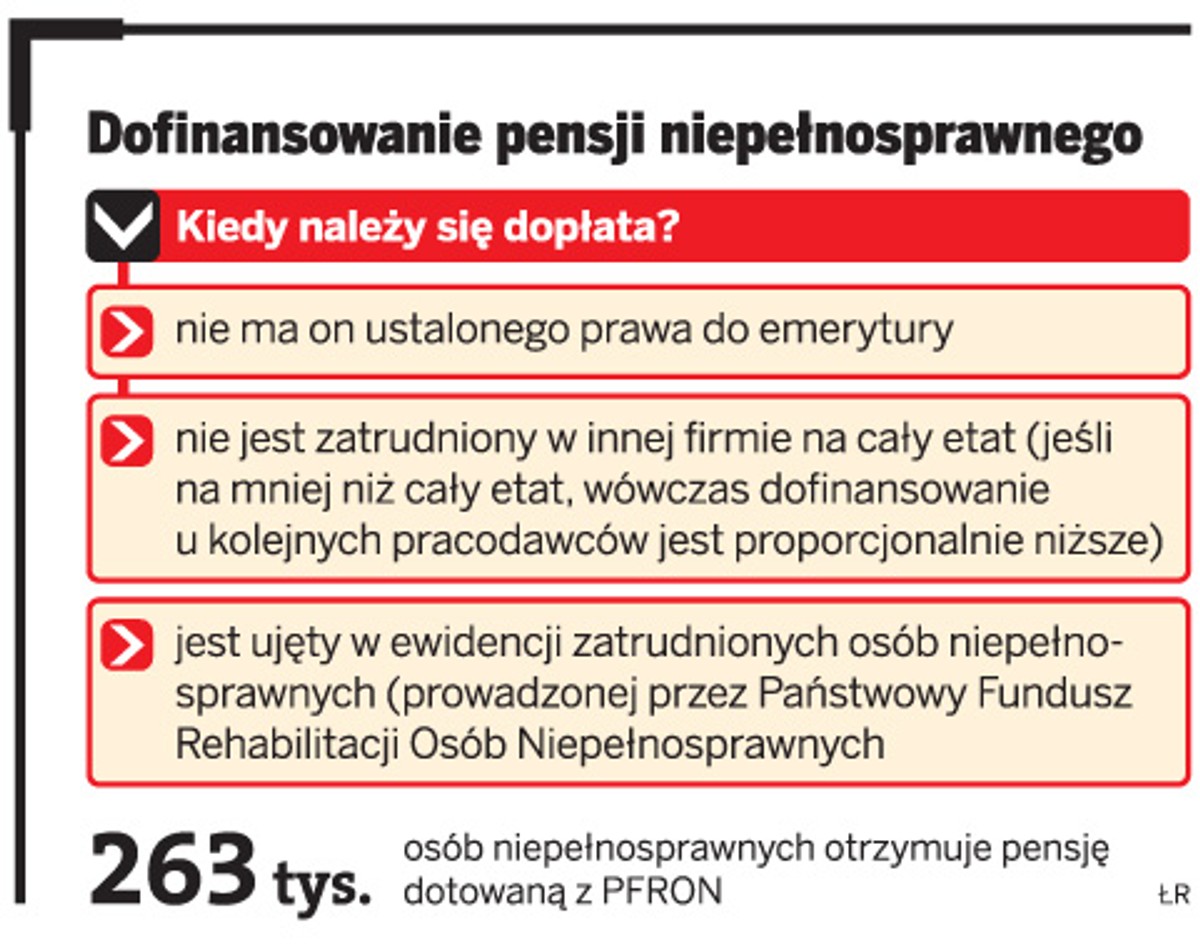 Dofinansowanie pensji niepełnosprawnego