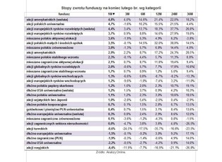 Ranking funduszy inwestycyjnych: gdzie w lutym można było zarobić najwięcej?