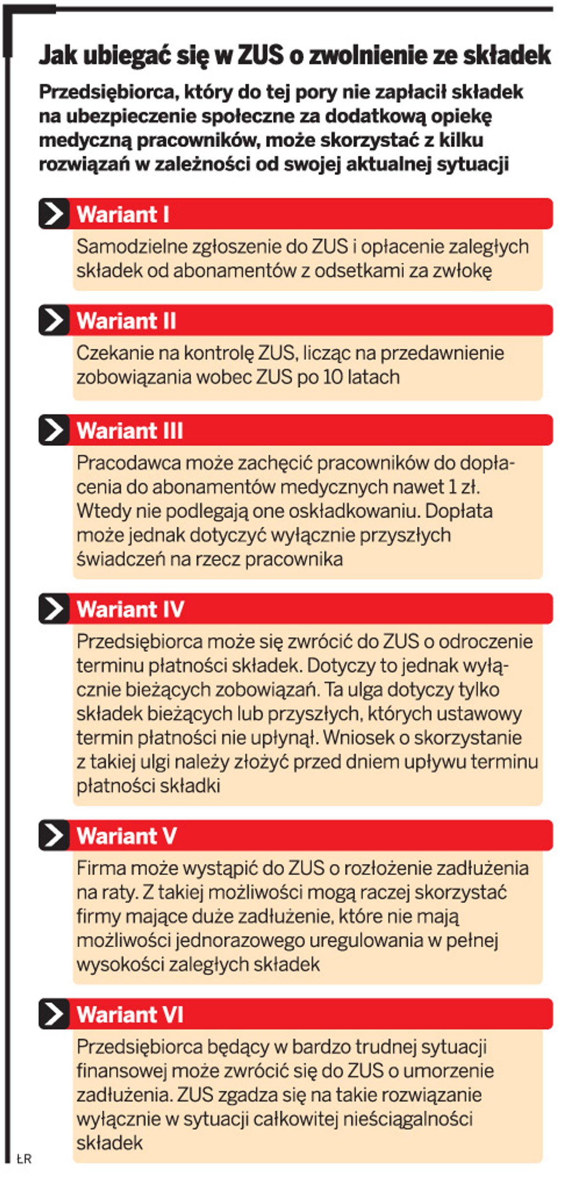Jak ubiegać się w ZUS o zwolnienie ze składek