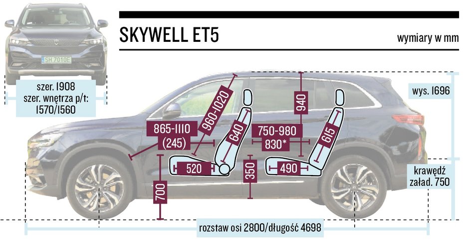 Skywell ET5 – wymiary