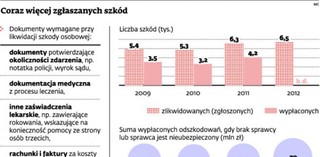 Jak otrzymać odszkodowanie od ubezpieczyciela, gdy sprawca wypadku jest nieznany