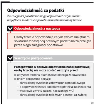 Zamiana jednoosobowej firmy w spółkę nie uchroni przed długami wobec fiskusa