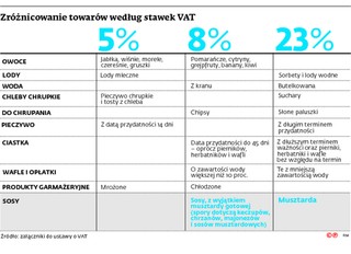 NSA wybrnął z kłopotu, jak badać podobieństwo towarów