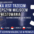KPRM: Polska jest trzecim najlepszym krajem do inwestowania na świecie