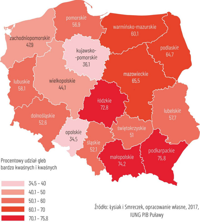 Koalicja na rzecz zdrowych gleb