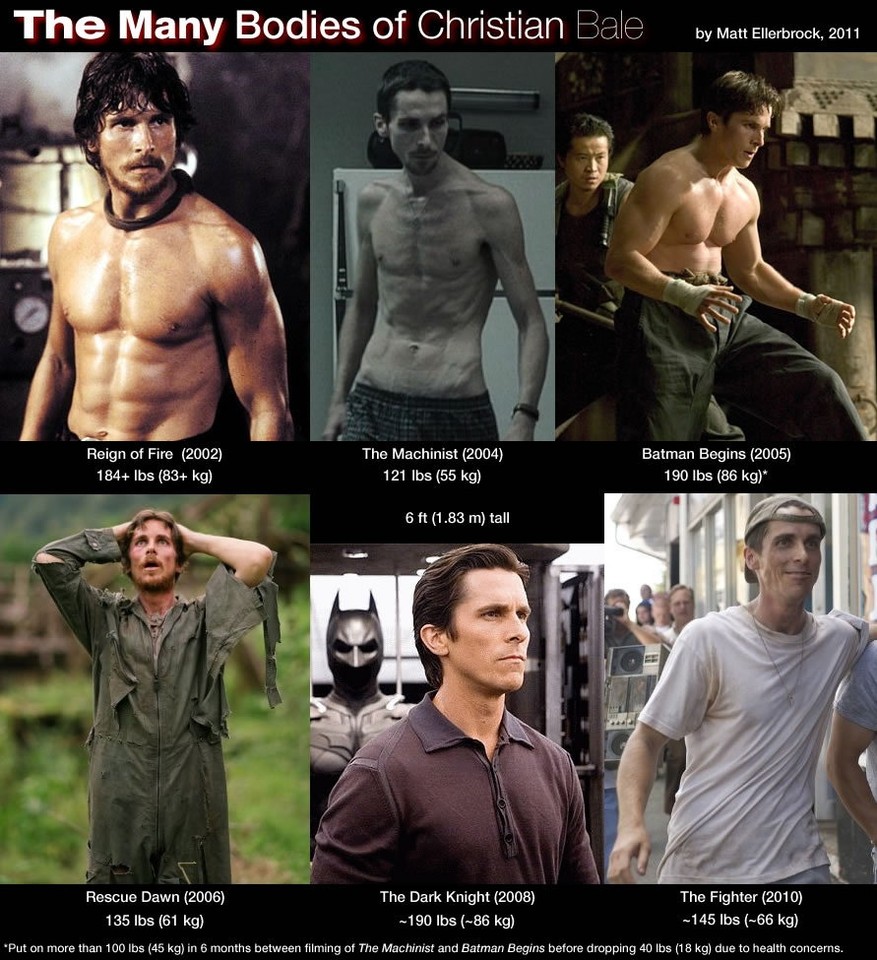 christian-bale-znowu-zmieni-si-do-roli-film