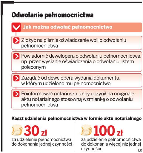 Odwołanie pełnomocnictwa