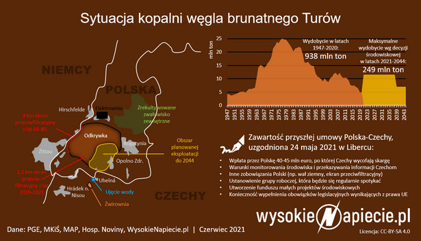 Sytuacja kopalni węgla brunatnego Turów