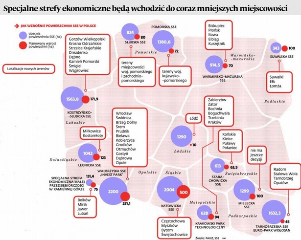 Specjalne strefy ekonomiczne będą wchodzić do coraz mniejszych miejscowości