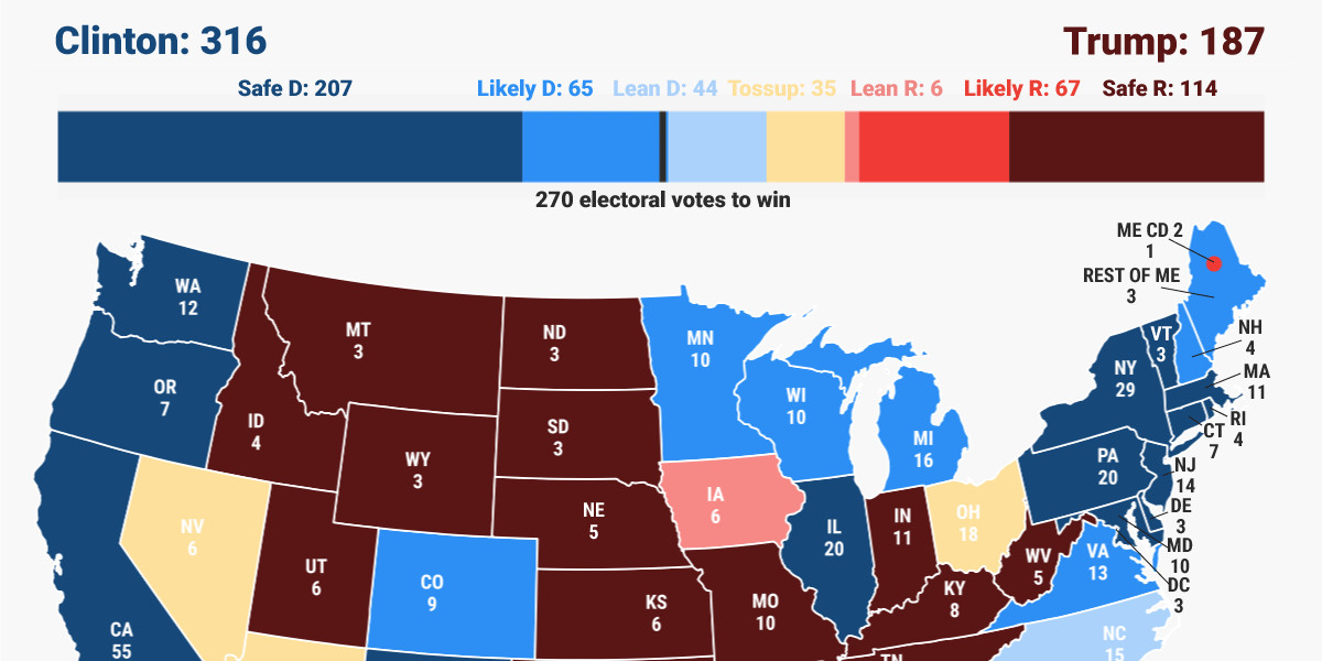 Business Insider's latest electoral projection.