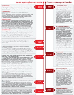 Ściągawka dla firm. Co się wydarzyło we wrześniu, co będzie w październiku