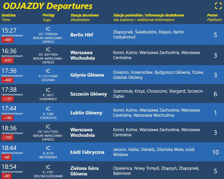 Grafika z informacją o opóźnieniach pociągów odjeżdżających z Poznania Głównego. Największe opóźnienie pociągu z Berlina do Warszawy wynosi ponad 800 minut