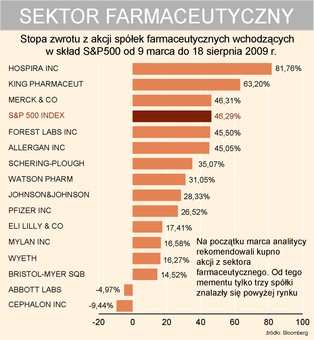 Kogo inwestor powinien unikać jak ognia
