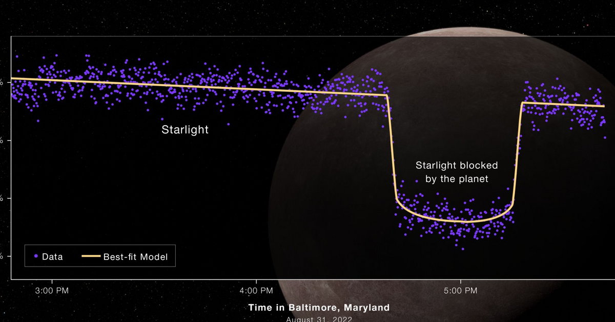 The Webb telescope confirmed the existence of an exoplanet for the first time