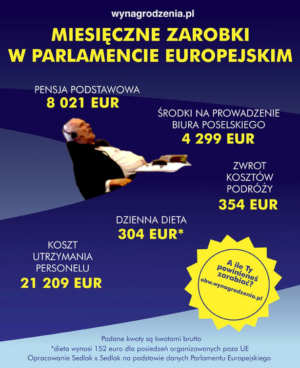 Zobacz ile zarabiają europarlamentarzyści