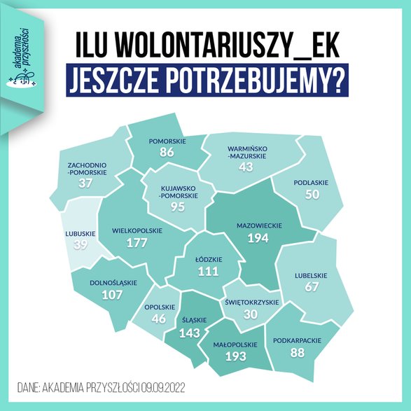 Akademia Przyszłości — ilu brakuje wolontariuszy?