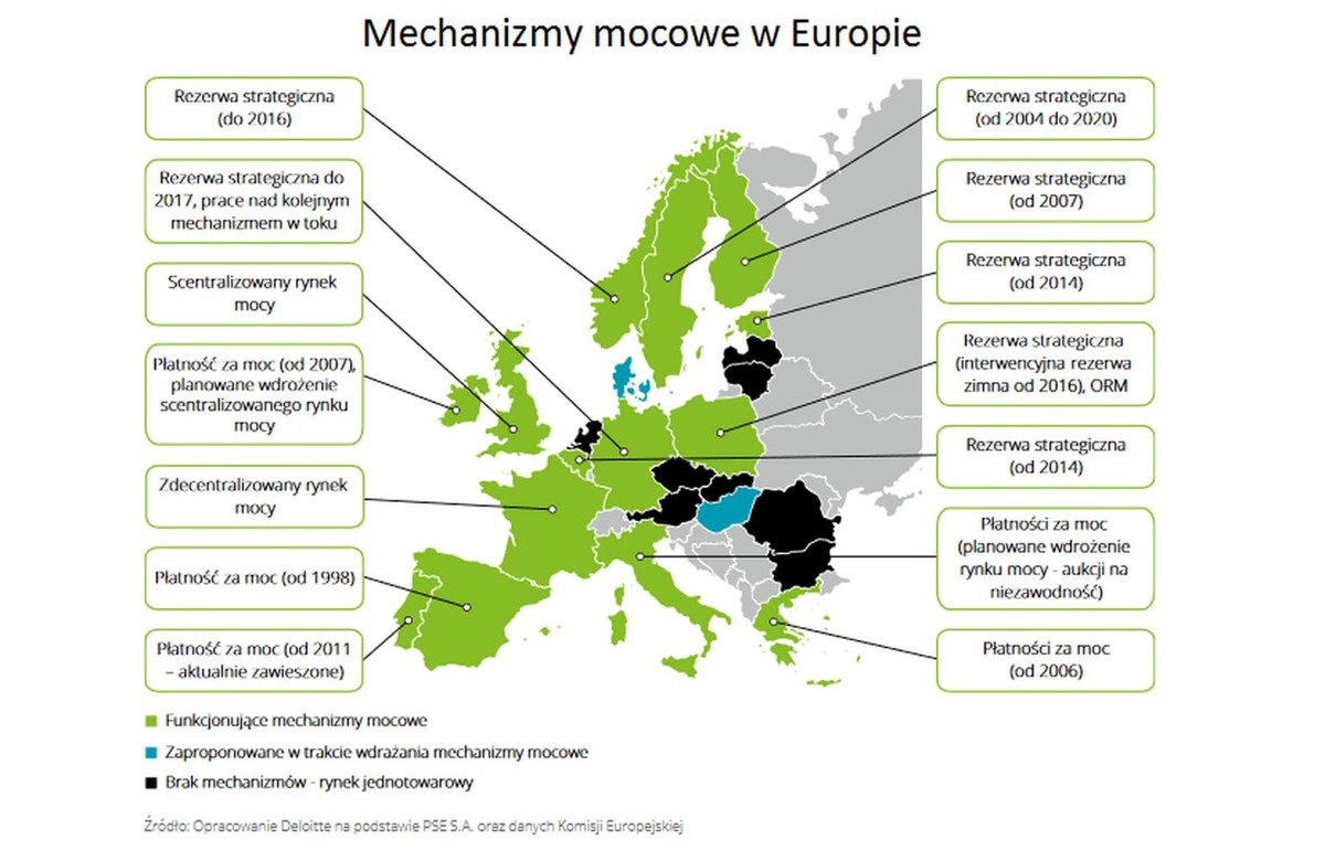 Mechanizmy mocowe w Europie
