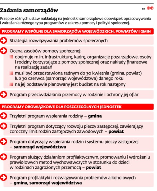 Zadania samorzadów