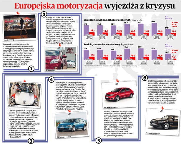 Europejska motoryzacja wyjeżdża z kryzysu