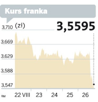 Szwajcaria zniechęca do franka. Przychodzi klient do banku i dopłaca do lokaty?