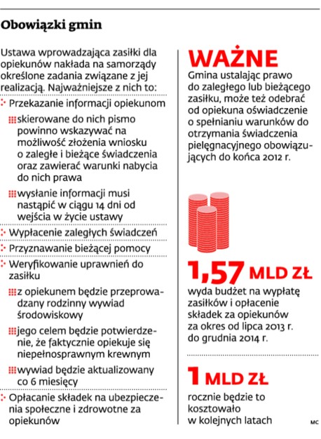 Obowiązki gmin