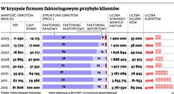 Faktoring: Jak chronić się przed ryzykiem w biznesie?