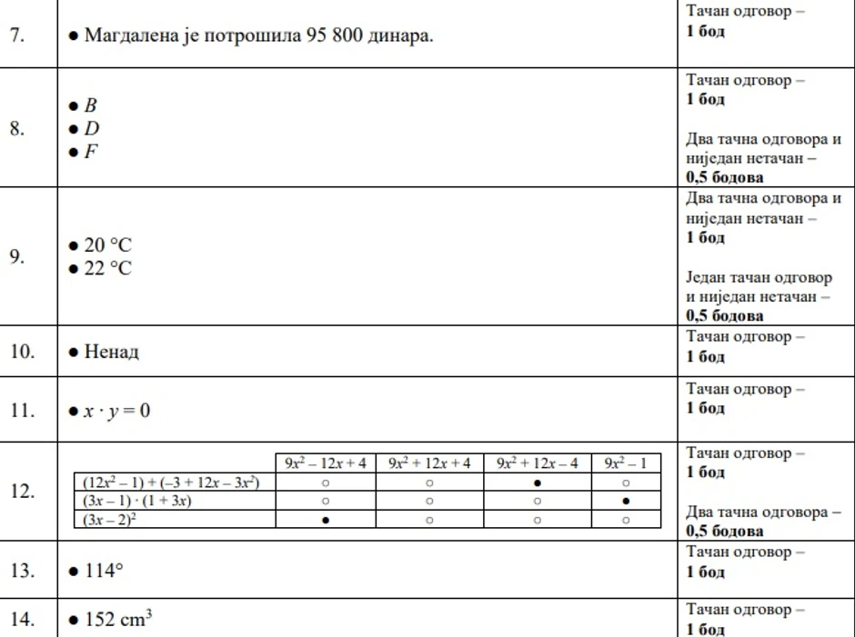 Rešenja testa iz matematike