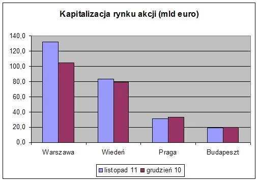 Kapitalizacja