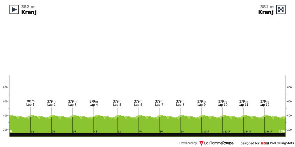 fot. Procyclingstats