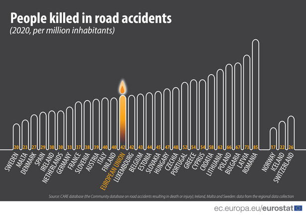 Ofiary śmiertelne wypadków drogowych na mln mieszkańców