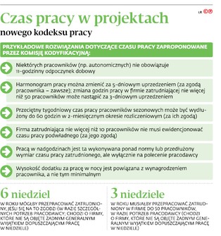 Nowego kodeksu pracy nie będzie, ale rząd szykuje pewne zmiany. Zobacz jakie