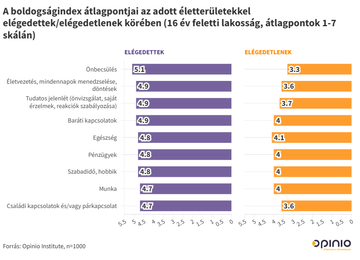 Boldogsagindex eletteruletek