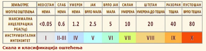 Zemljotres Novi Pazar