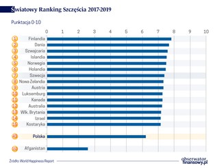 Szczęście mieszka na północy