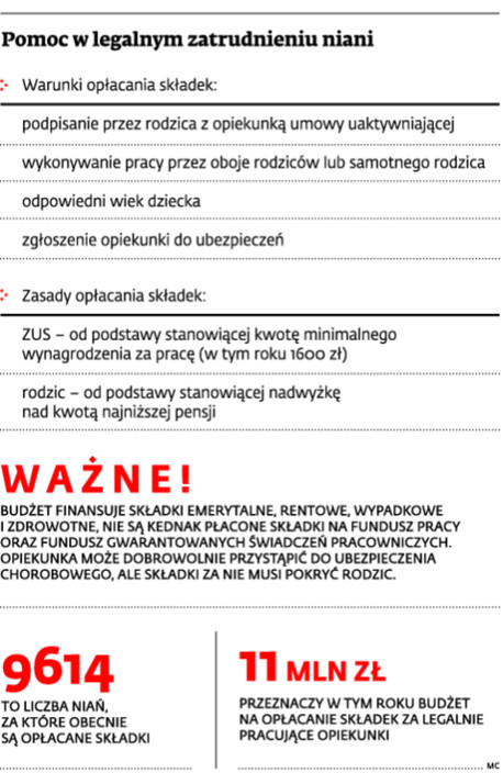 Pomoc w legalnym zatrudnieniu niani