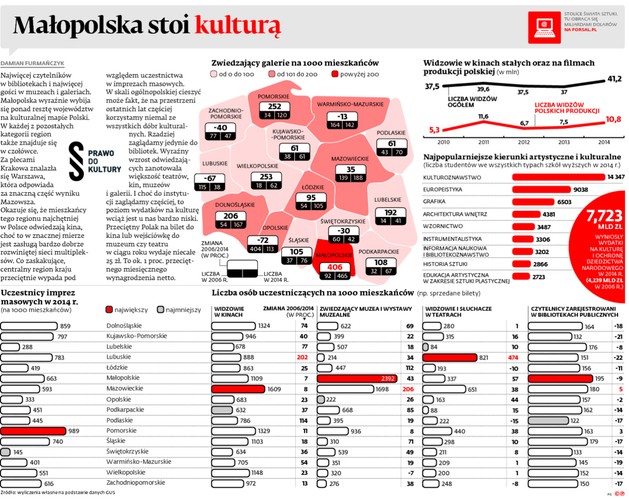 Małopolska stoi kulturą
