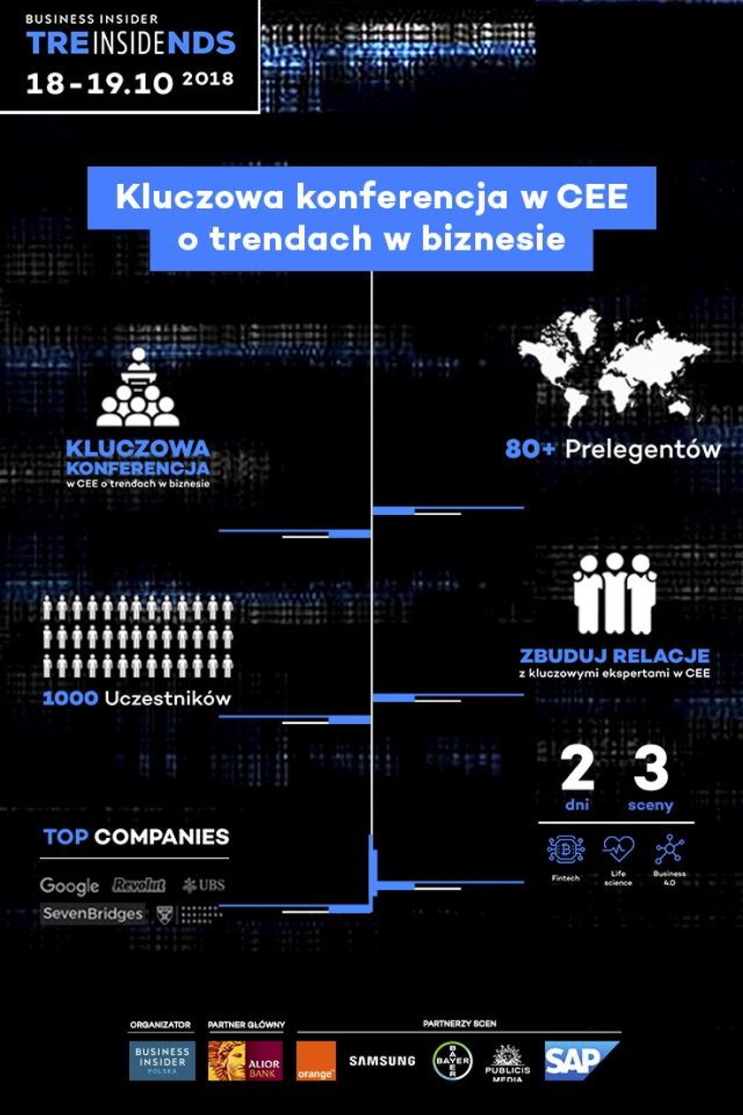 Konferencja Business Insider INSIDE TRENDS 18-19 października w Warszawie