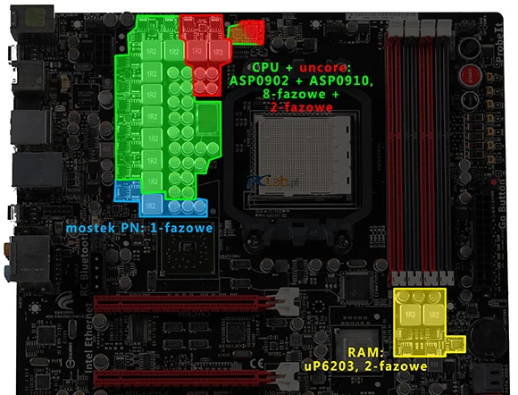 Układy zasilania na płycie głównej ASUS Crosshair IV Extreme