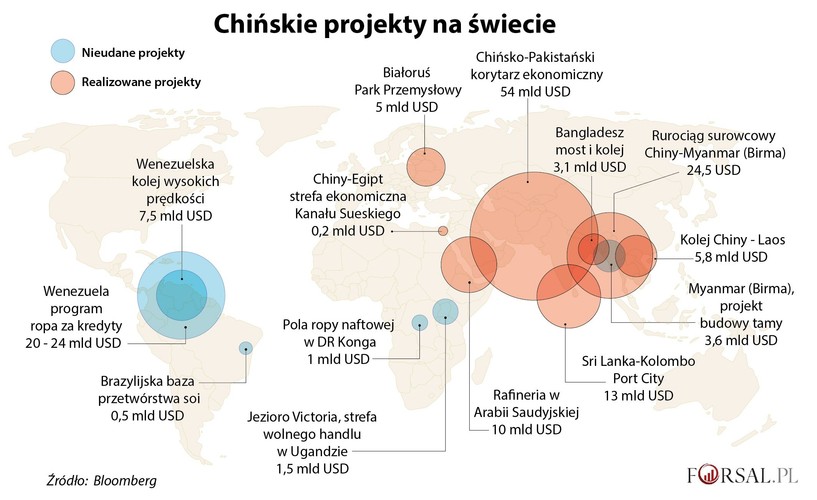 Czy ekspansja chińskiej gospodarki jest korzystna dla innych państw? Biorąc pod uwagę dotychczasowe osiągnięcia chińskich firm na świecie - niekoniecznie. Dotychczasowa historia chińskich inwestycji w różnych rejonach świata nie wygląda najlepiej. W Wenezueli Chińczycy porzucili projekt szybkiej kolei.  Wycofali się także z dalszego kredytowania rządu Wenezueli. Ten latynoamerykański kraj był do niedawna jednym z największych chińskich kredytobiorców.  W programie „ropa za dług”  Wenezuela płaciła za chińskie kredyty głównie dostawami ropy naftowej. Jednak na skutek kryzysu gospodarczego w kraju w zeszłym roku ogłosiła niewypłacalność.
<br>
W Myanmarze (dawnej Birmie), gdzie zapotrzebowanie na chińskie pieniądze na rozwój infrastruktury jest ogromne, zatrzymany został wart 3,6 miliardów dolarów projekt budowy tamy. Powodem wstrzymania inwestycji były lokalne protesty dotyczące problemów związanych ze środowiskiem.<br>
Także Polska miała już wcześniej styczność z „chińską solidnością”. Wystarczy przypomnieć  firmę COVEC, która wycofała się z budowy autostrady A2.
