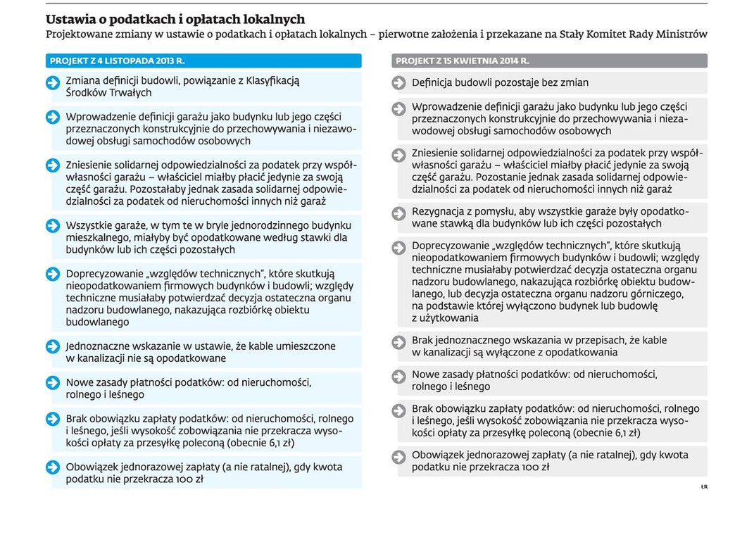 Ustawa o podatkach i opłatach lokalnych