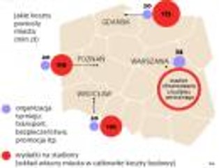 Zarobki urzędników ds. Euro 2012 w polskich miastach