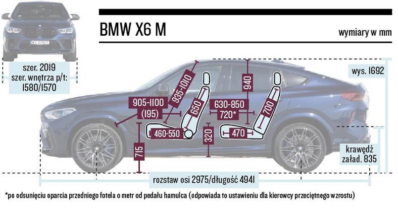 Schemat wymiarów – BMW X6 M