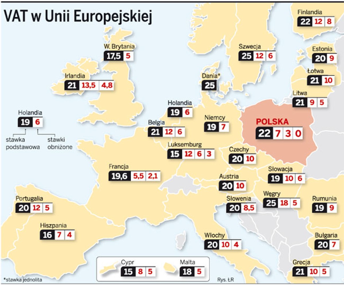 VAT w Unii Europejskiej