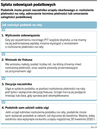 Podatek z PIT 2009 można samemu rozłożyć na raty
